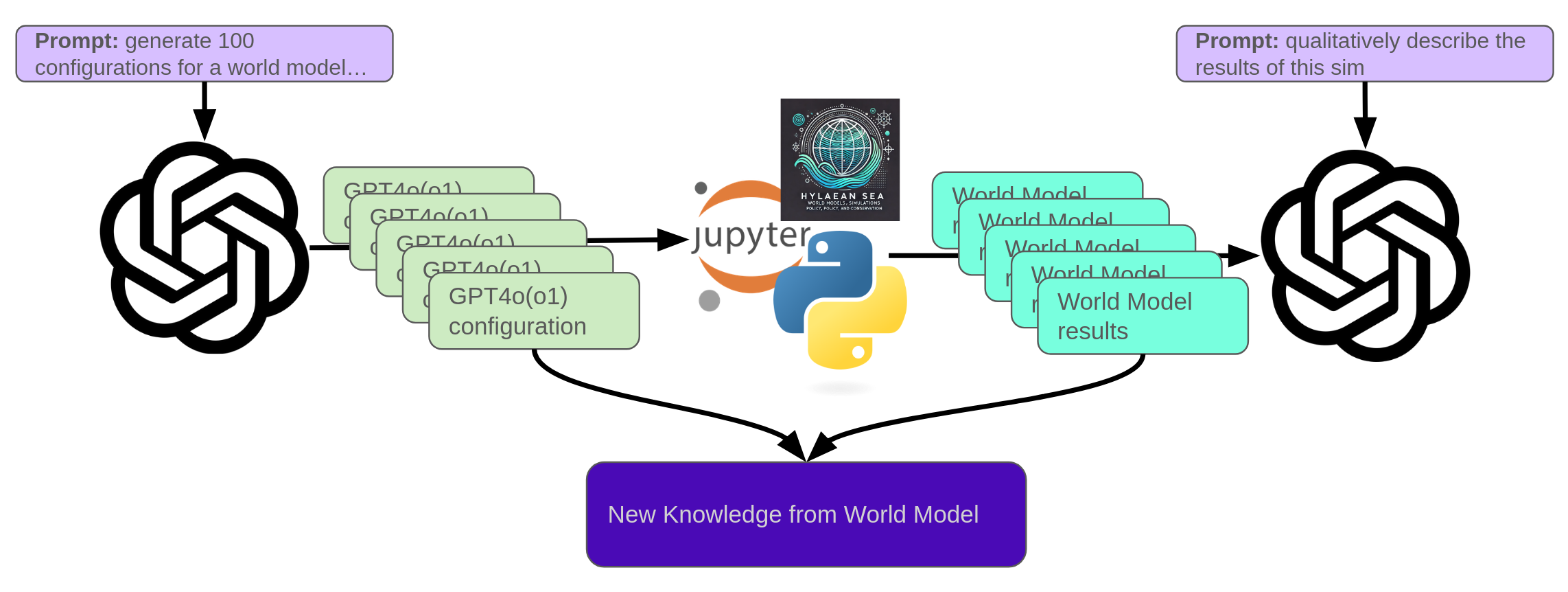 New Knowledge