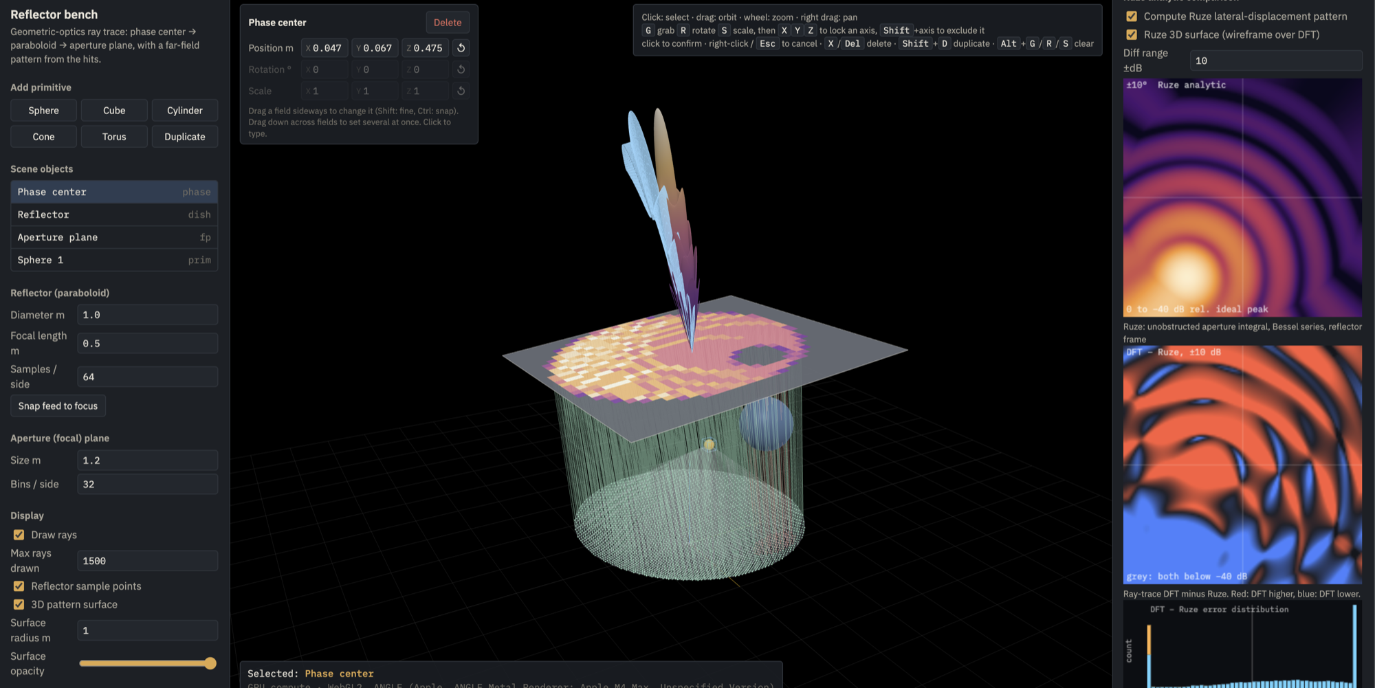 Reflector Bench: ray-traced paraboloid with a spherical occluder, 3D far-field pattern surface, and side-by-side comparison against the Ruze analytic model