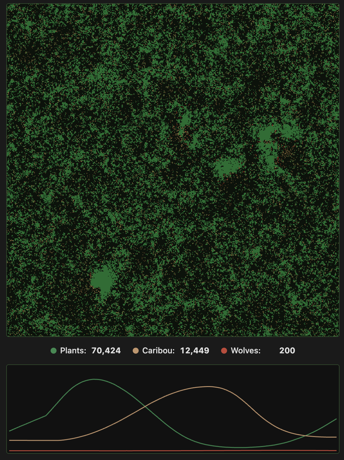 Predator-Prey Ecosystem Simulator
